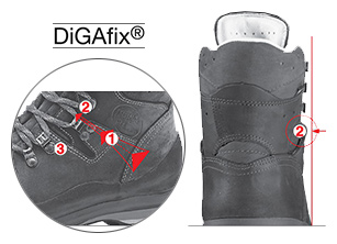 digafix